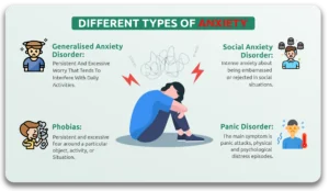 different types of anxiety